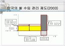 쌀시장 개방 15페이지