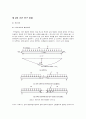 철근 콘크리트 보에 대한 연구와 보 파괴 실험 결과 분석 5페이지