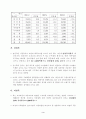 의류시장조사와 마케팅전략 3페이지