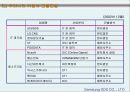 삼성 sds 의 중국 진출 및 해외 경영 사례 분석 6페이지