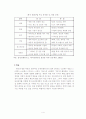 문화콘텐츠산업의 국제 경쟁력 및 주요 지역 전략산업별 진출방안 4페이지