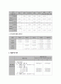 SO2와 NOx(NO2로서)의 환경기준 및 배출허용기준 2페이지