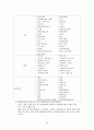 기업과 경제 리포트 18페이지