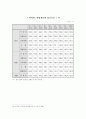 종신고용제와 연봉제 11페이지