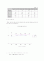 종신고용제와 연봉제 22페이지