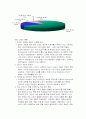 국내 게임 산업 3페이지