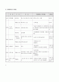 프로포절(결식아동 여름 캠프 프로그램) 3페이지