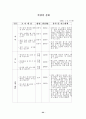 초등 실과 갑안 22페이지