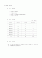 [BEST]사업계획서-크리센트 6페이지