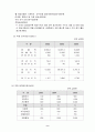 찜질방내 빨래방의 사업계획서 9페이지