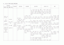 산부인과 케이스 스터디 1페이지