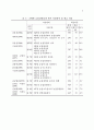  농업경영성과 파악을 위한 개념의 체계화 3페이지