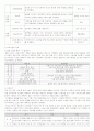 인터넷 중독의 문제점과 해결방안 17페이지