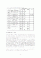 자동차 배출가스 영향과 대책 23페이지