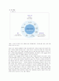 경쟁 제품을 차별화하여 고객을 유지하는 방법 - DAUM 커뮤니케이션 5페이지