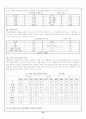 청소년 물질(약물)남용 예방및 대처방안 13페이지