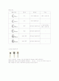 트랜지스터의 구조와 동작 3페이지