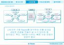 [팀 프로젝트]ImDESINER.COM 사업 계획서 13페이지