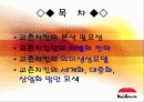 교촌치킨 ppt 2페이지