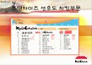 교촌치킨 ppt 4페이지