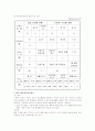 노인복지회관 22페이지