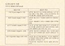 청소년기의 대인관계분석 5페이지
