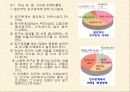 청소년기의 대인관계분석 9페이지
