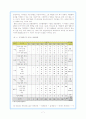 (전자출판) 전자출판과 전자책(e-book) 산업 7페이지