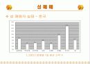 [성매매]그 실태와 순기능과 역기능 그리고 성 매매 특별법  13페이지