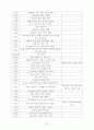 오성모역 자동차 발달사 요약 정리 22페이지