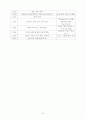 오성모역 자동차 발달사 요약 정리 27페이지