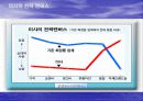 [경영 전략] 블루오션전략 38페이지