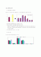 메가박스의 마케팅 전략 완벽분석 8페이지