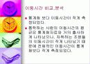 정보화시대의 시간관리 14페이지