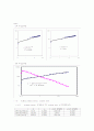 고추장 제조와 숙성 후 물성측정 12페이지