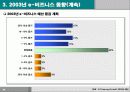 e-비즈니스 기술, 국내 동향, 산업별 e-비즈니스 사례 조사 31페이지