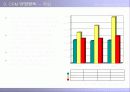 CRM의 도입과 현황 28페이지