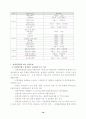 청계천복원 사업에 관한 고찰 10페이지