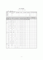 체육 육상 이어달리기 교수학습과정 지도안(갑종) 16페이지