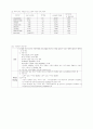 미국 노인복지정책과 중앙․주정부의 역할 9페이지