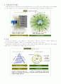 CRM의 새로운 패러다임 7페이지