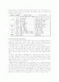 [공학실험] Rockwell 경도시험 3페이지