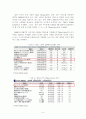 한일 양국의 드라마 홈페이지를 통한 인터넷 마케팅 비교 6페이지