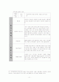 한일 양국의 드라마 홈페이지를 통한 인터넷 마케팅 비교 21페이지