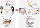 인터넷마케팅-환경분석 14페이지