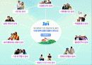 인터넷마케팅-환경분석 17페이지