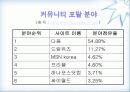 인터넷마케팅-환경분석 23페이지