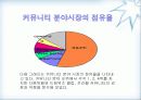 인터넷마케팅-환경분석 24페이지