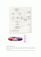 서유럽과 한국 기업간의 관계 9페이지