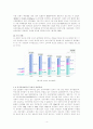 [사회문제] 음식물쓰레기 문제점과 해결 방안 4페이지